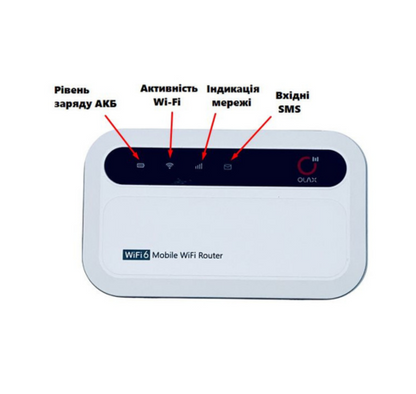 Módem 4G LTE WiFi Portátil – Modelo MF985